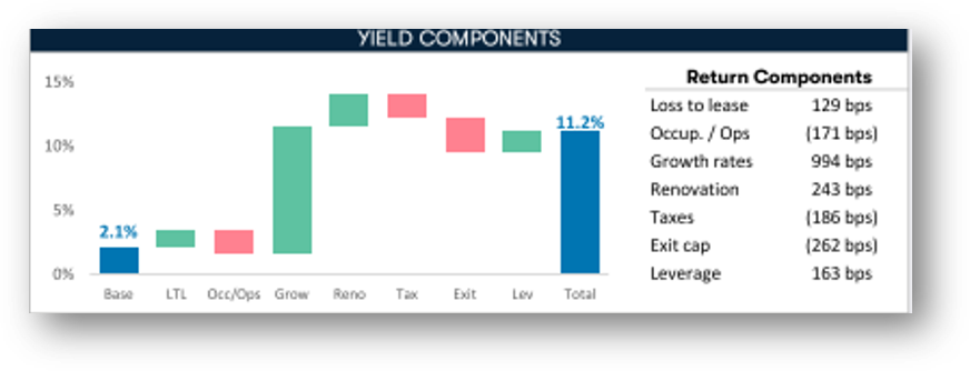 Archer - Predictive Renovations - Yield Components