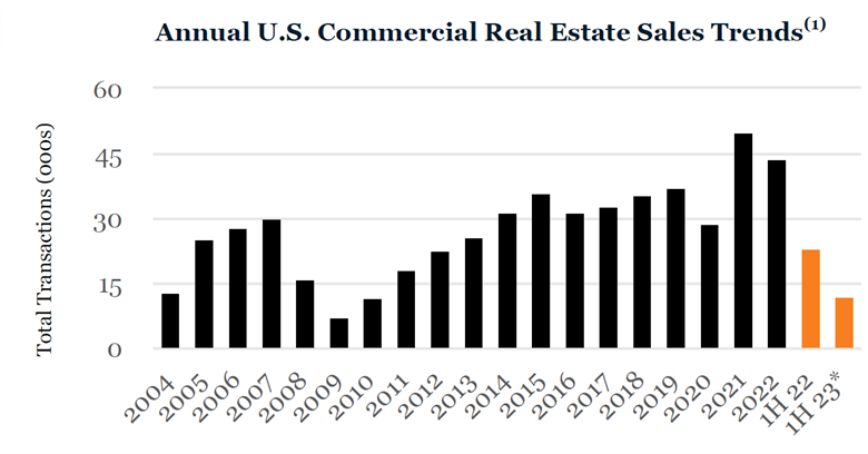 Blog - Market Transactions