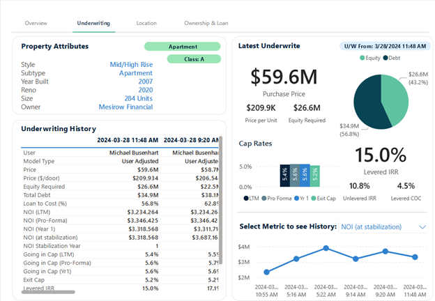 Data Cloud - Underwriting Stats