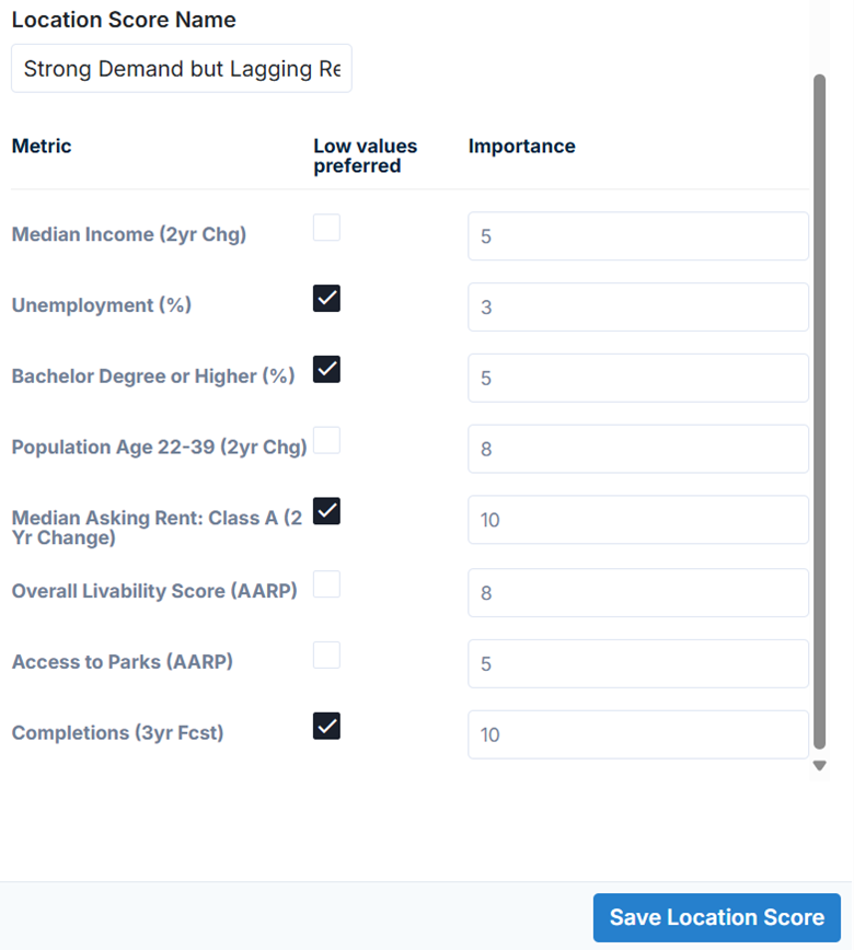 Deal Sourcing - 1 - Filters on Location