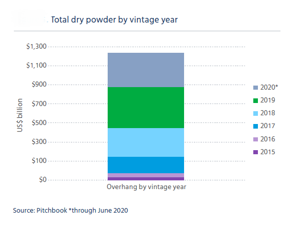 Dry Power chart 2