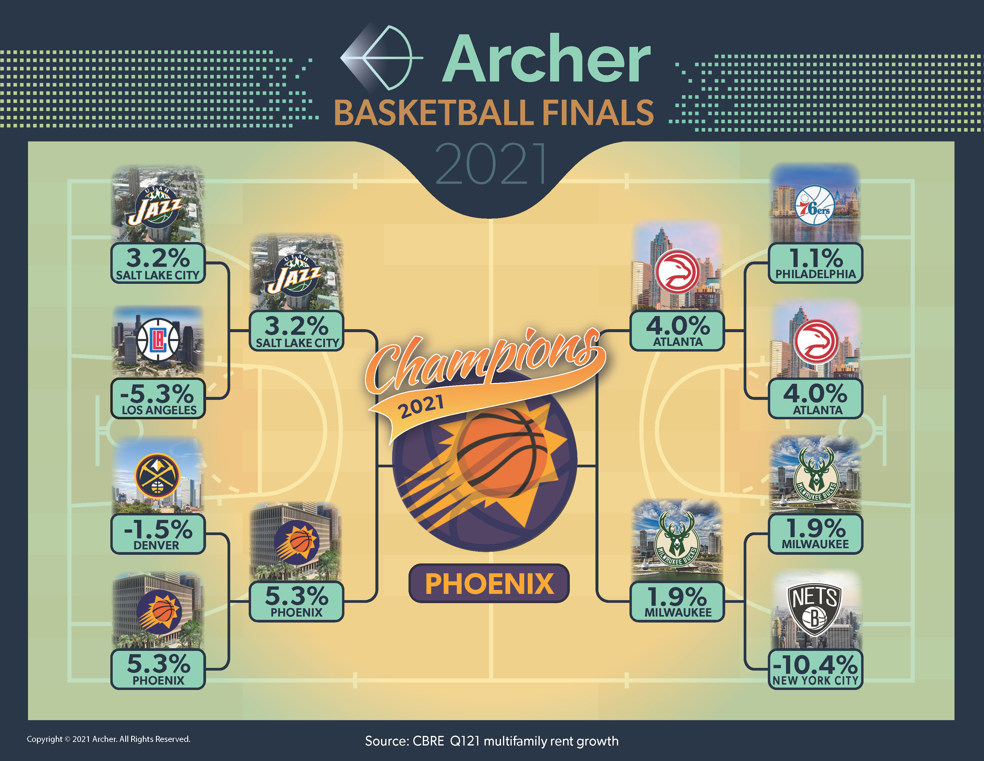 NBA_infographic