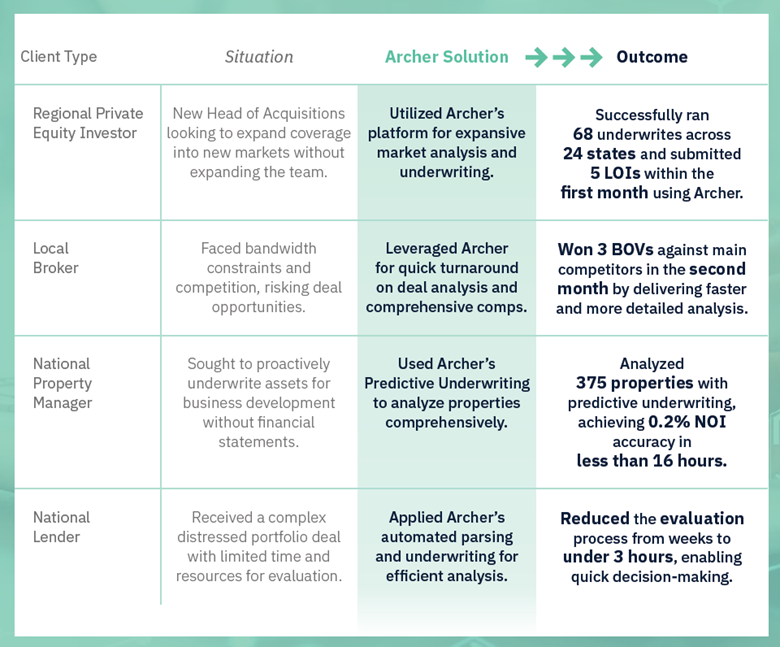 ROI Examples