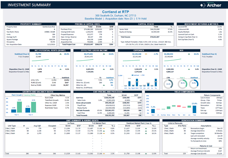 RTP - Investment Summary