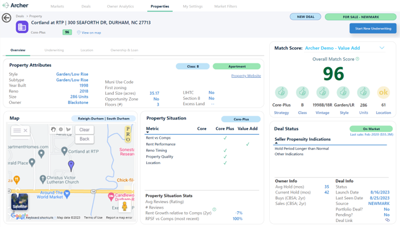 RTP Deal Profile