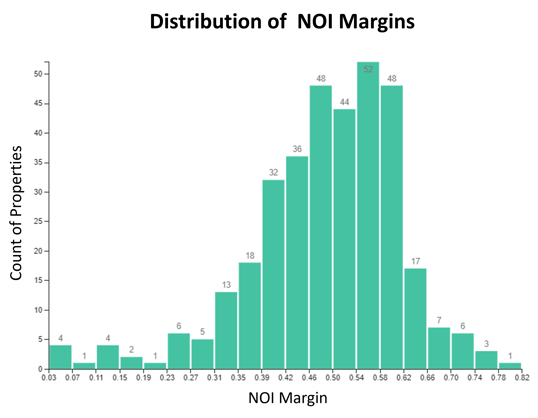 Distrib chart