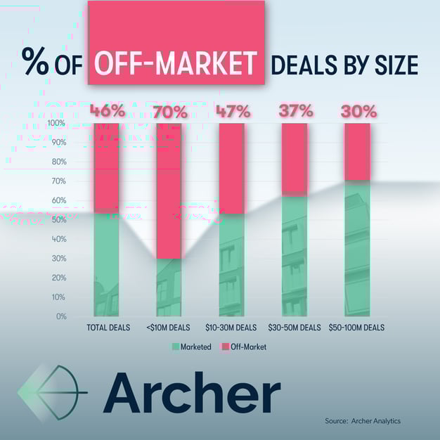 LinkedIn_BarChart_Post