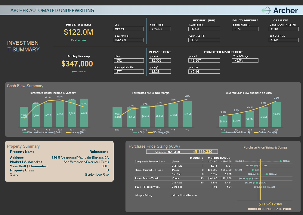 Investmetn summary