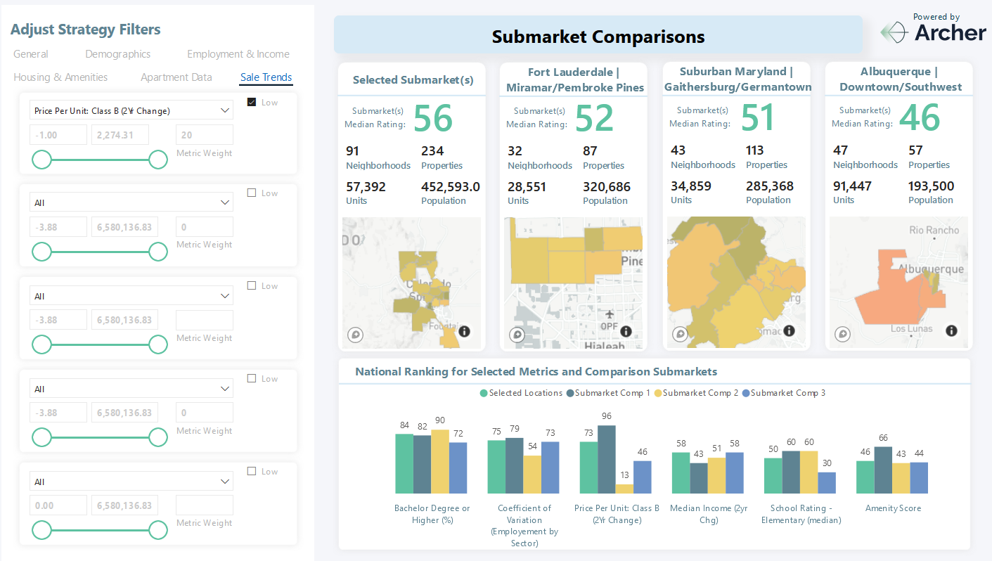 Submarket comparison