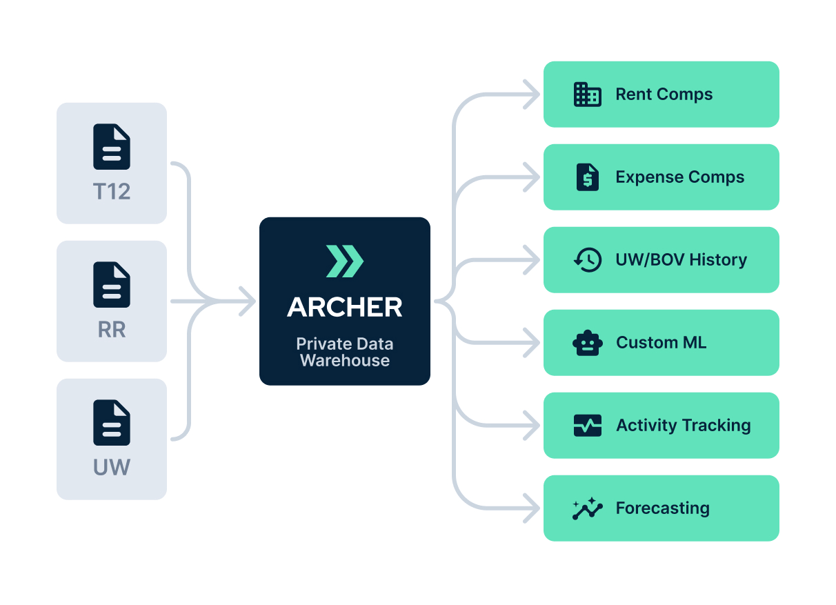 Keep your data in one place