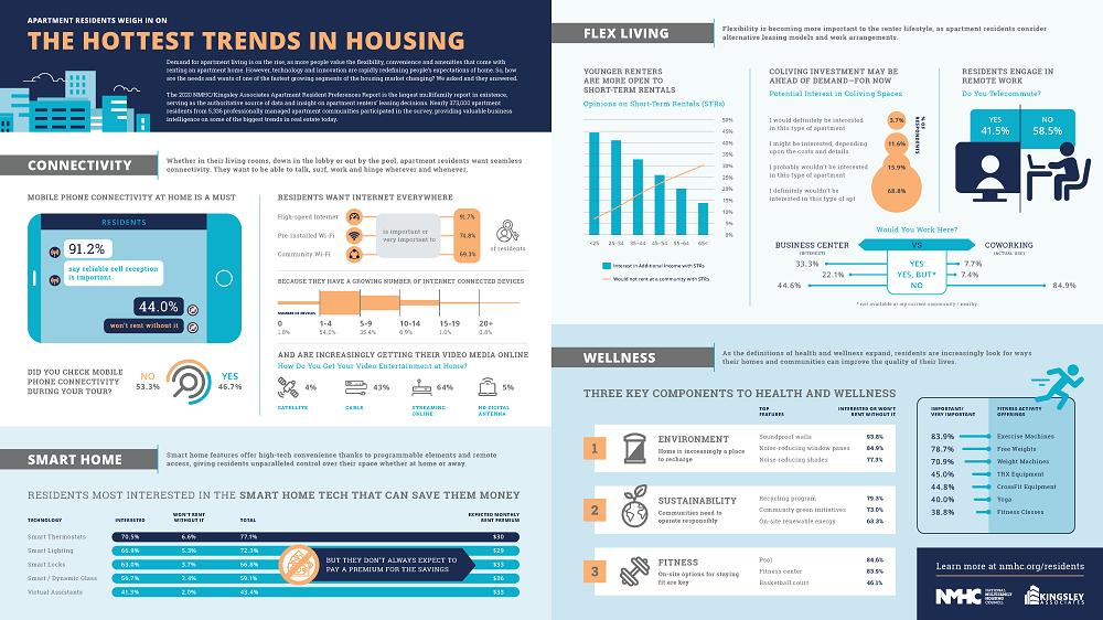 nmhc_kingsleyreport2020_infographic