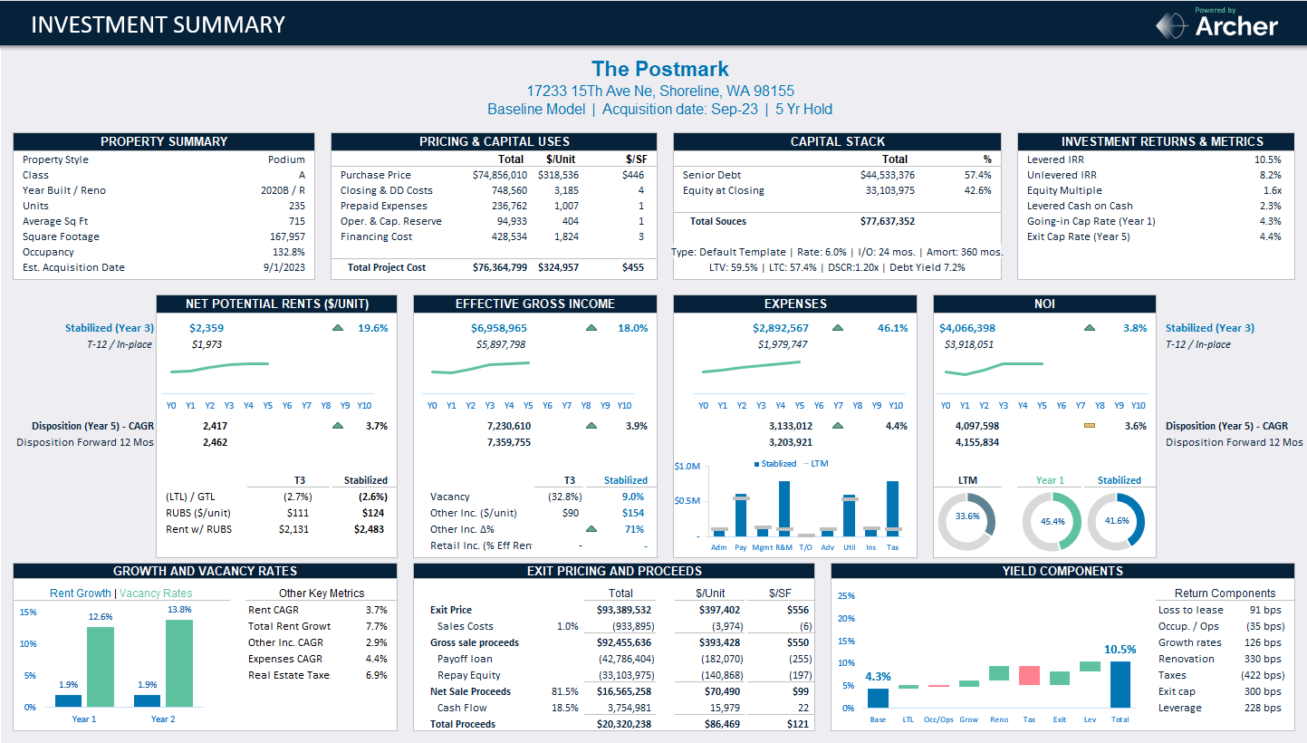 MultifamilyCREUnderwriting#3AdjustAssumptions&ReviewResultsInUnder10Minutes