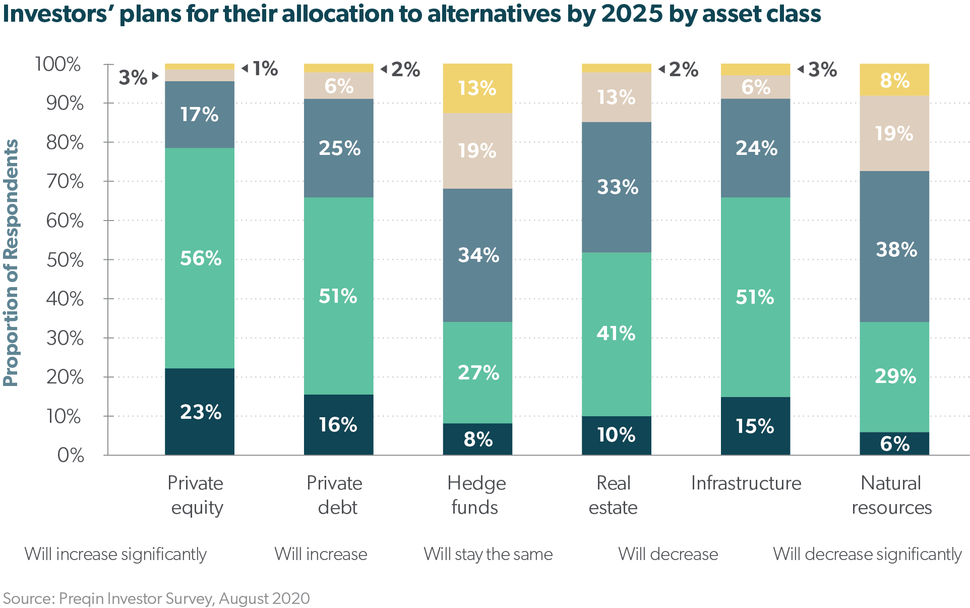 HOMEPAGE_INVESTORS_PLAN_CHART_ARCH HOMEPAGE_INVESTORS_PLAN_CHART_ARCH