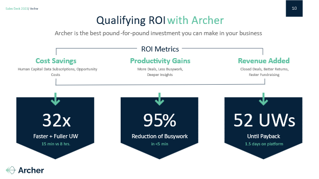 ROI with Archer: A Guide for Smart Investments