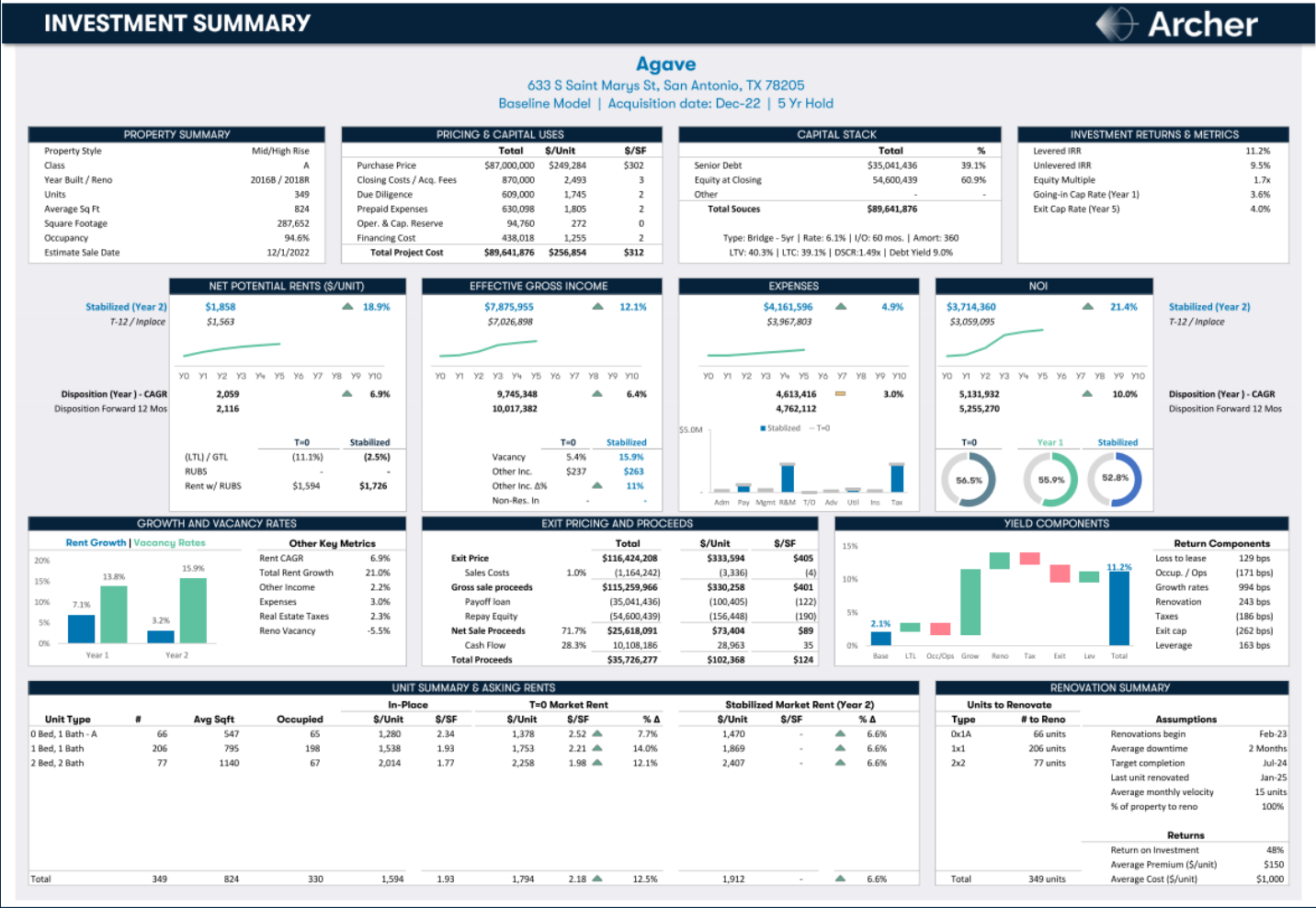 Back your valuations with detailed analysis