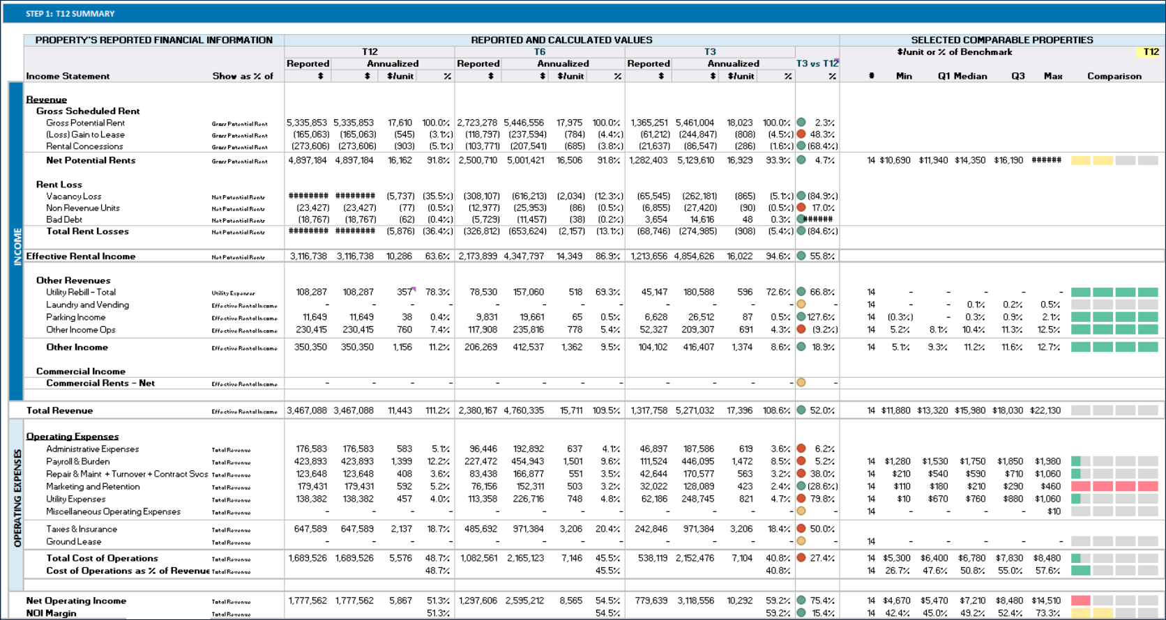 Analyze the T-12 in minutes