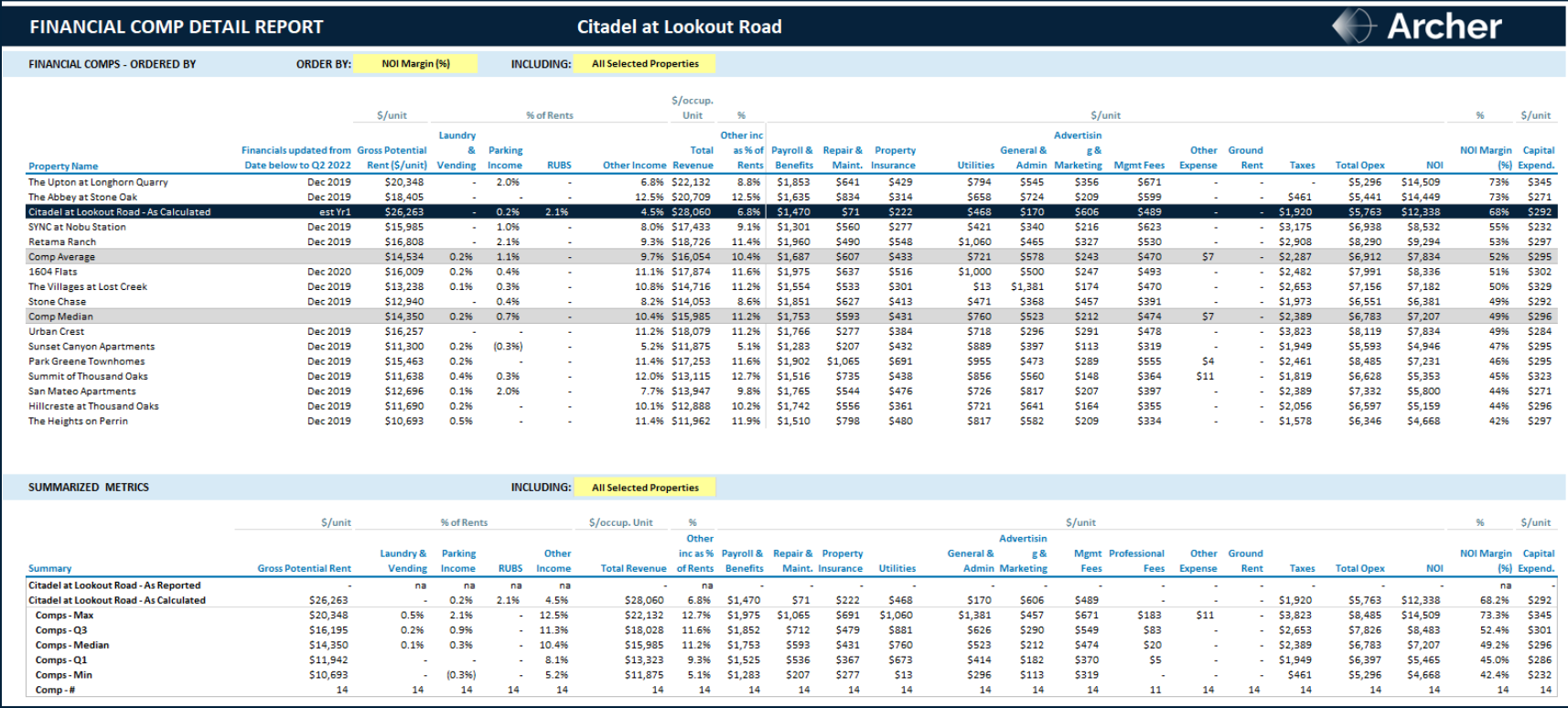 Find opportunities to cut expenses