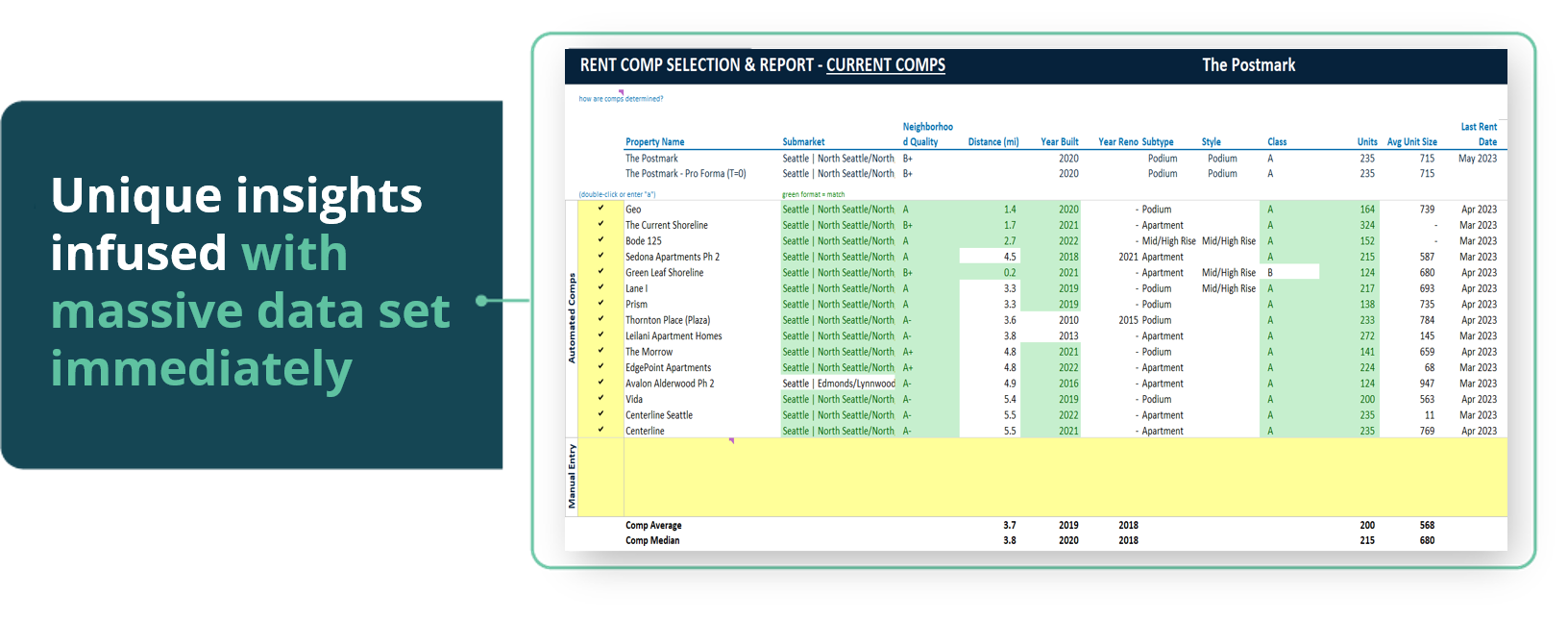 Unique insights infused with massive data set immediately