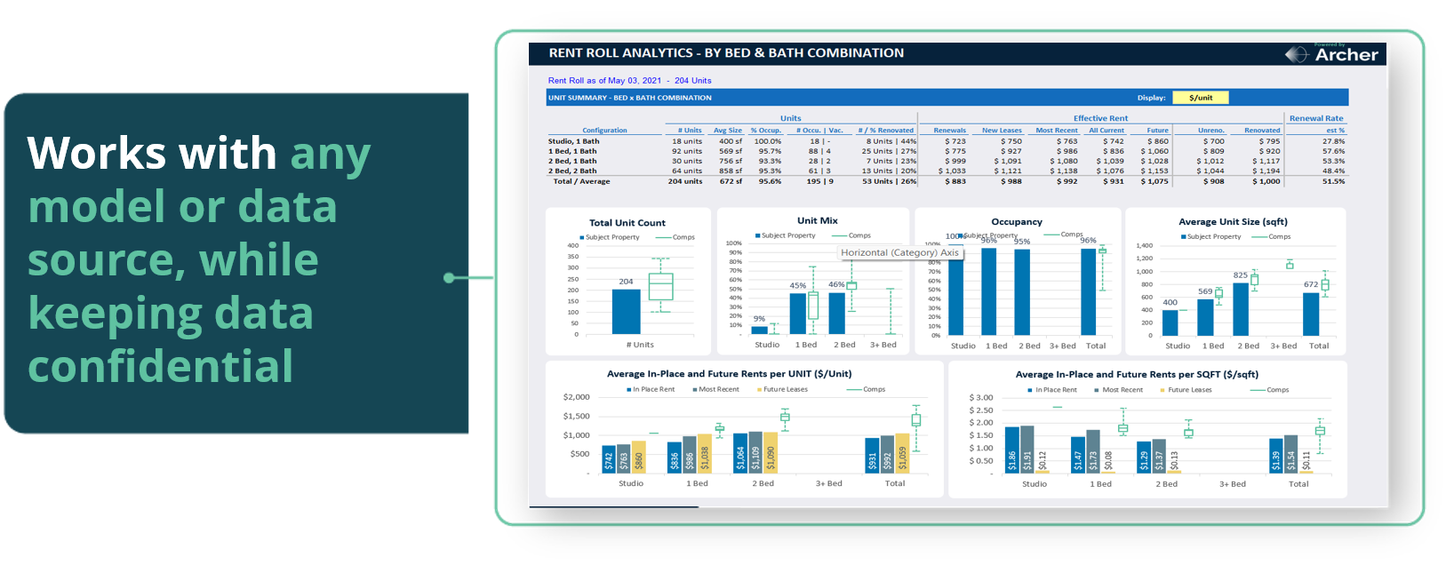 Works with any model or data source, while keeping data confidential 