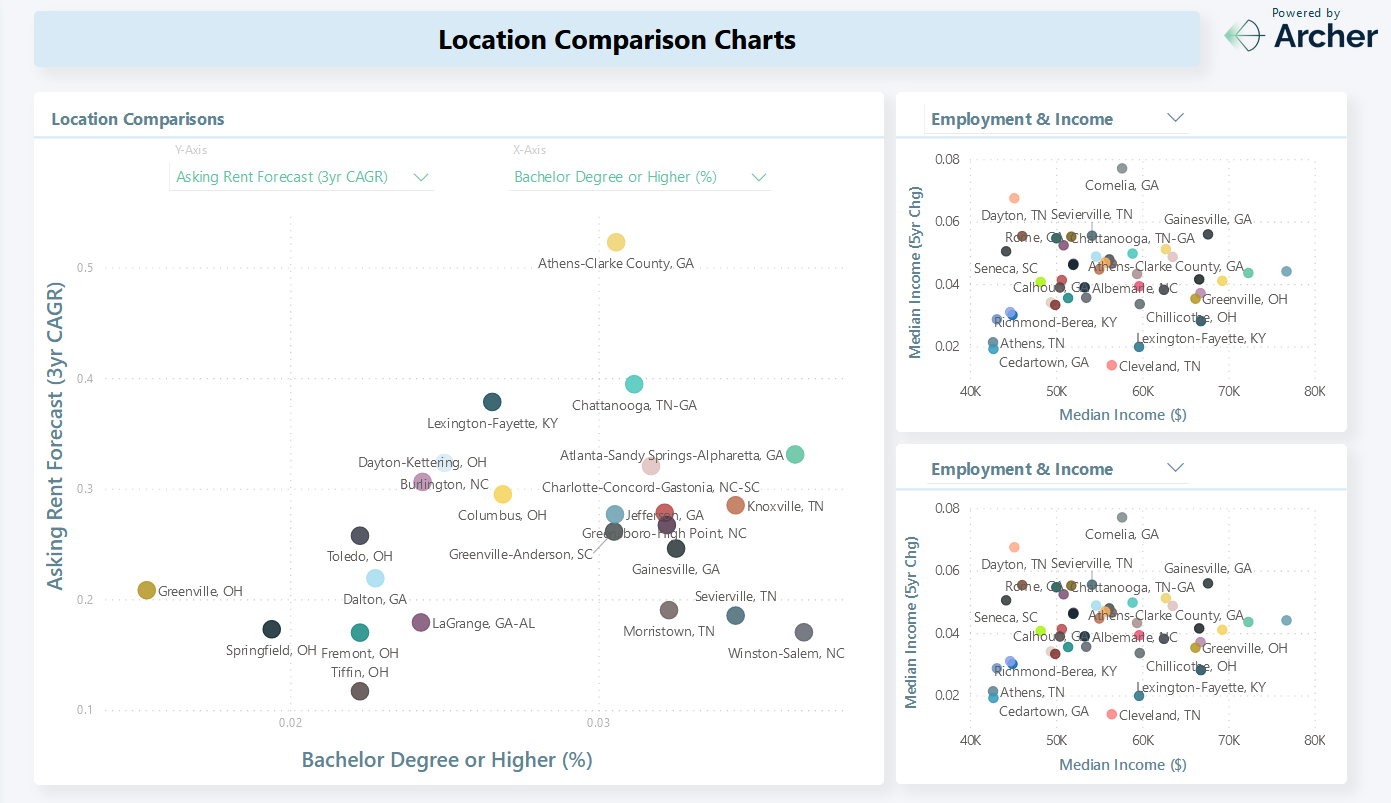 market comparison